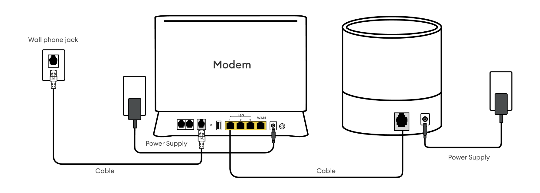 Diagram for setting up VDSL or ADSL