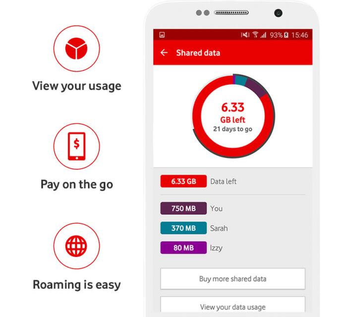 Manage your shared data in My Vodafone