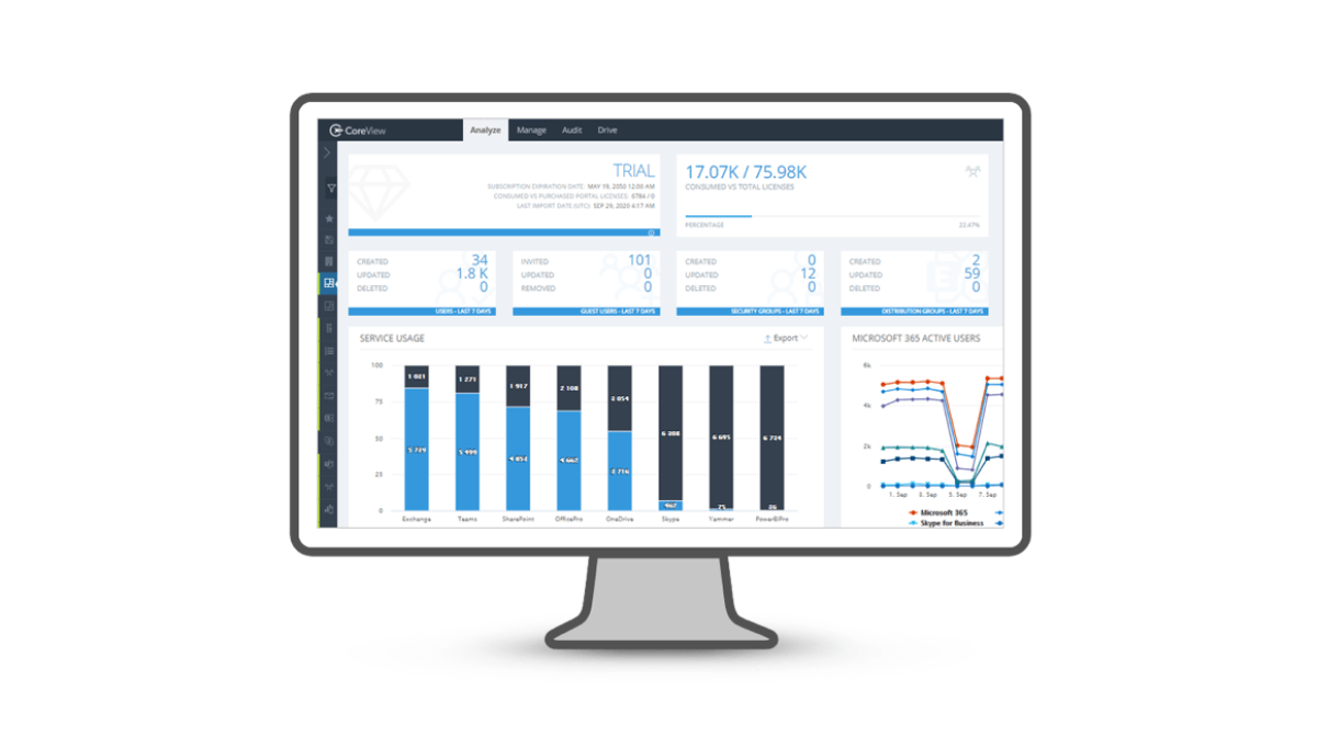 coreview improve efficiency