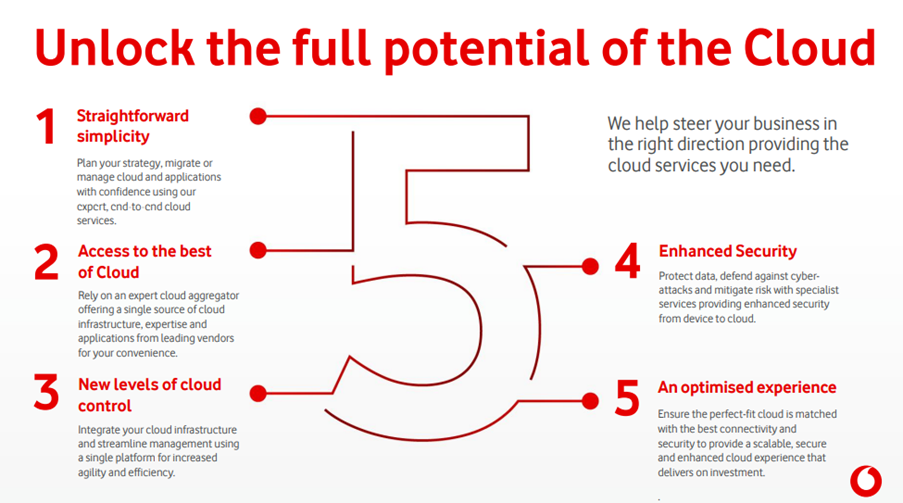 Vodafone Cloud Campaign - Differentiated