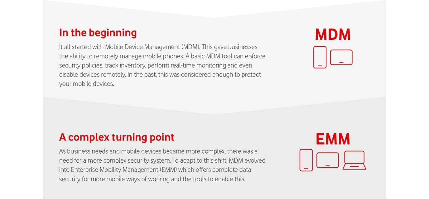 New ways of working graphic