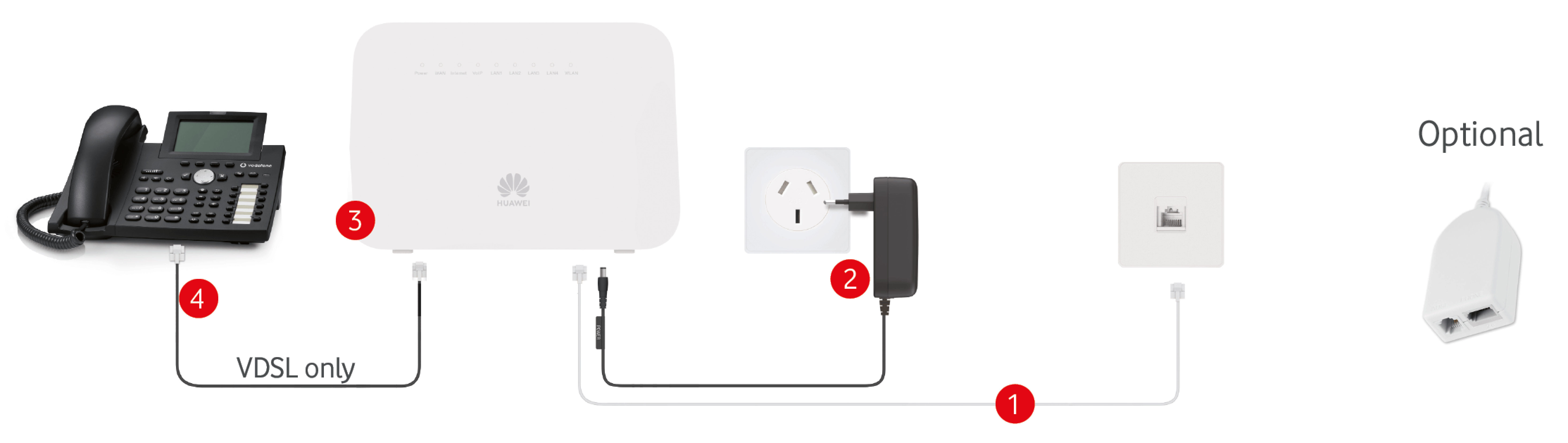 Support for your Vodafone modem / router. Vodafone NZ