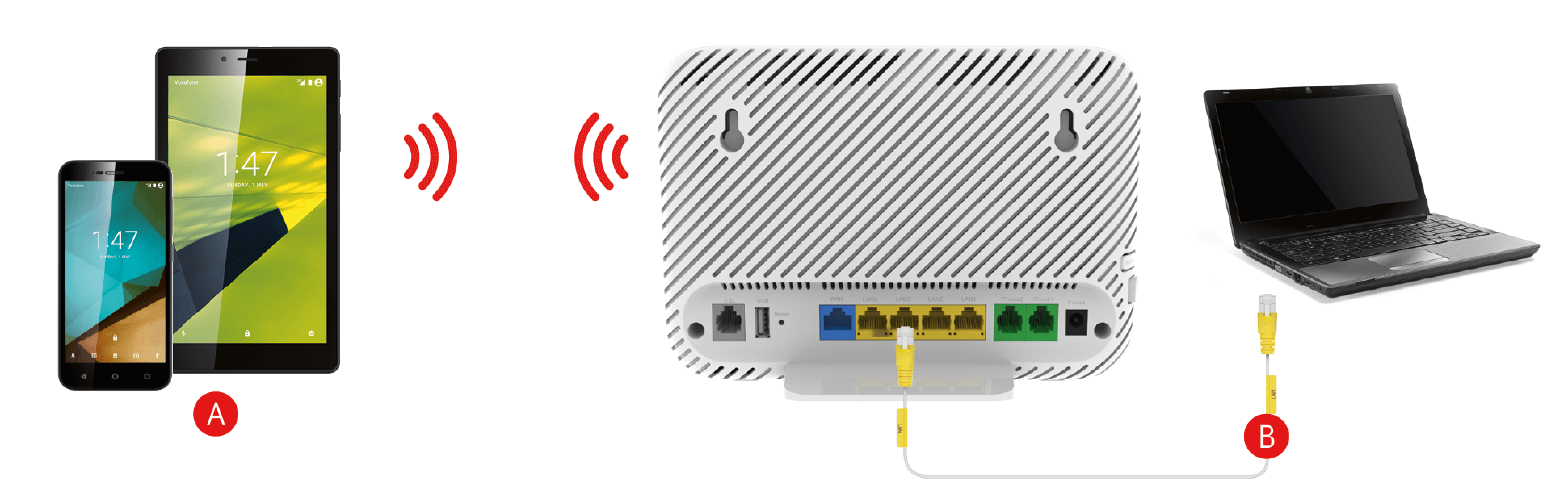 Support for your Vodafone modem / router. Vodafone NZ