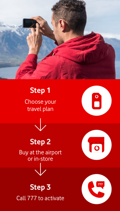 Step 1 Choose your travel plan, Step 2 Buy at the airport or in-store, Step 3 Call 777 to activate
