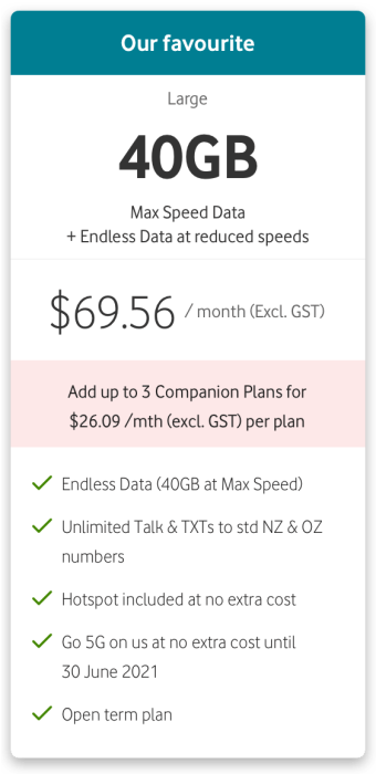 Our Favourite Large 40GB $69.56/month (Excl. GST)