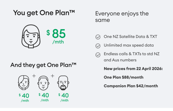 One Plan™ new prices from 22 April 2026 One Plan™ $88 per month Companion plan $42 per month