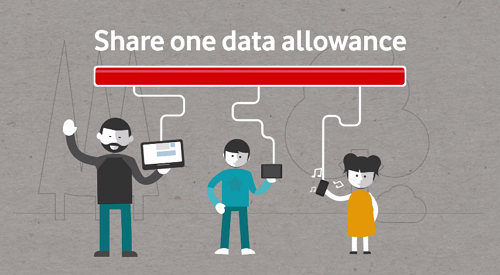 Red share animation graphic - Showing how you can share one data allowance across your family