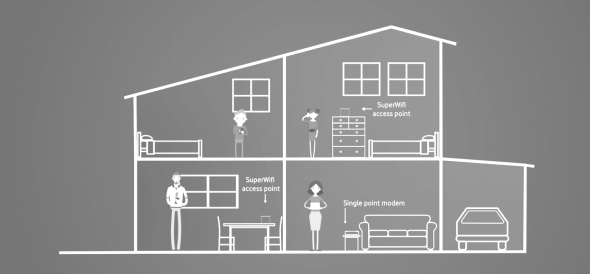 Graphic showing a household and their internet enabled devices