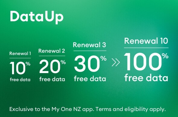 Prepay DataUp to double your data. Boost your Data Up.