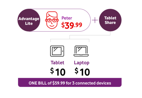 graphic of how tablet share works