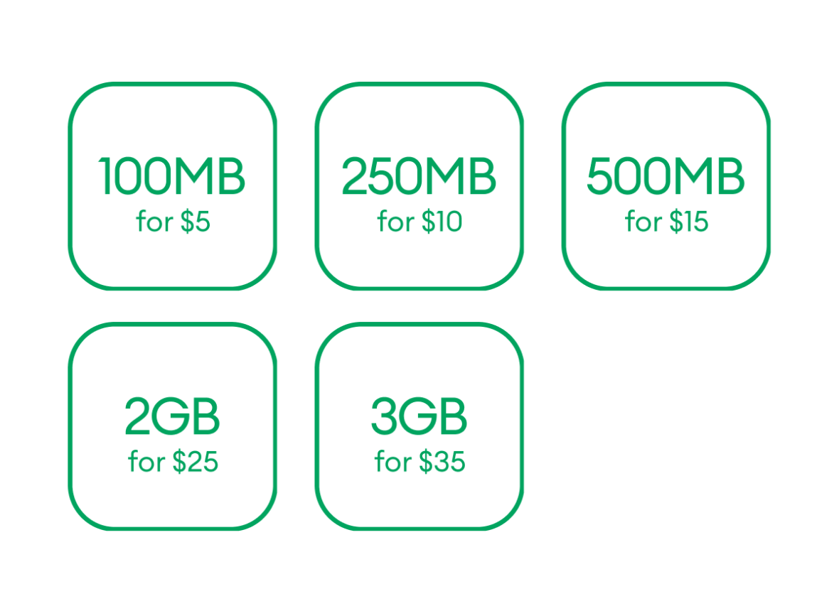 flexi data pricing graphic illustrating bundles