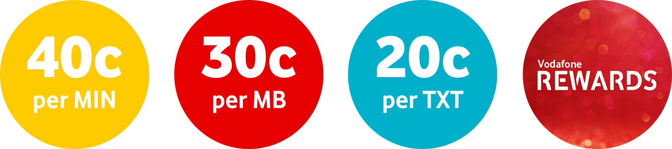 Graphic of pricing for Pay and Go - 40c per minute, 30c per MB, 20c per txt, and Vodafone Rewards