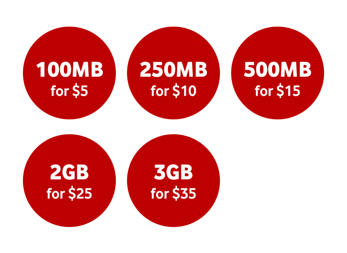 flexi data pricing graphic illustrating bundles