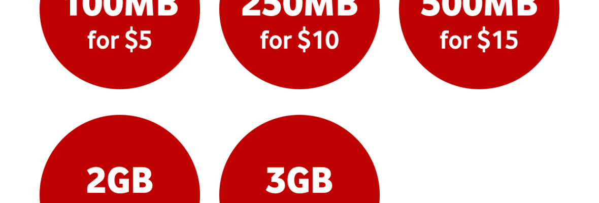 flexi data pricing graphic illustrating bundles