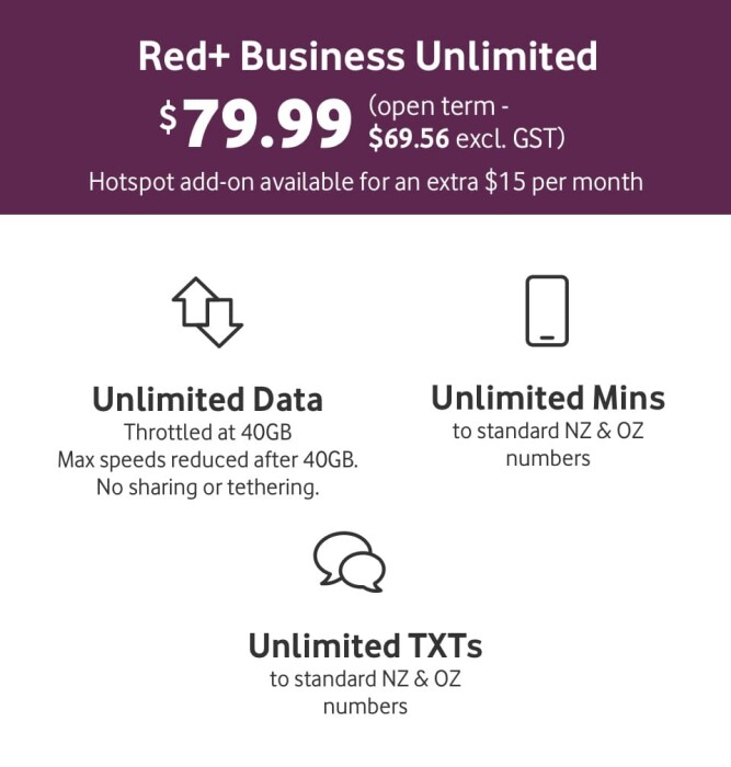 Red+ Business Unlimited features
