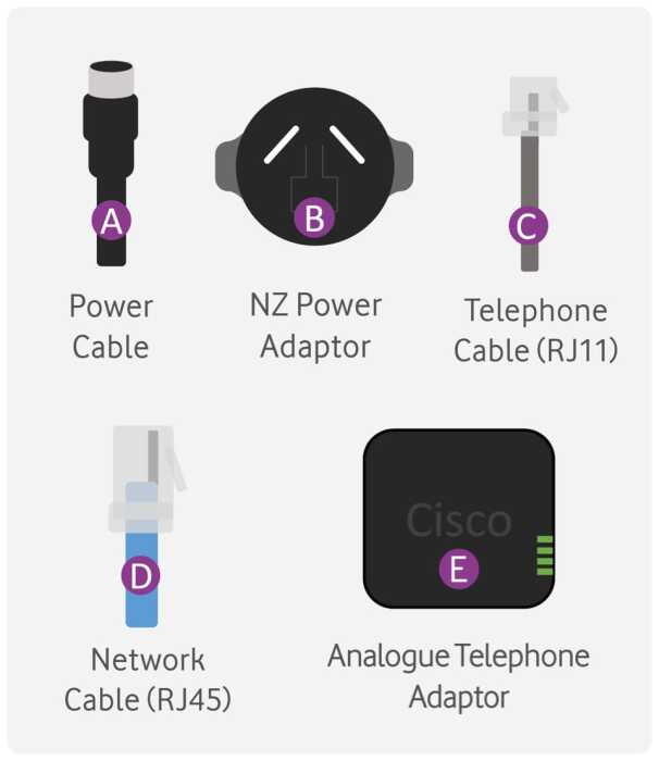 Cables included in the box