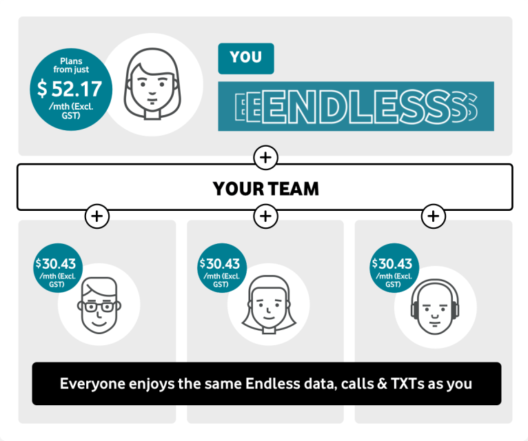 Team of 1-4 endless business mobile plans