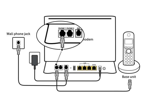 Diagram of voice calling device connecting to the modem - ADSL/VDSL