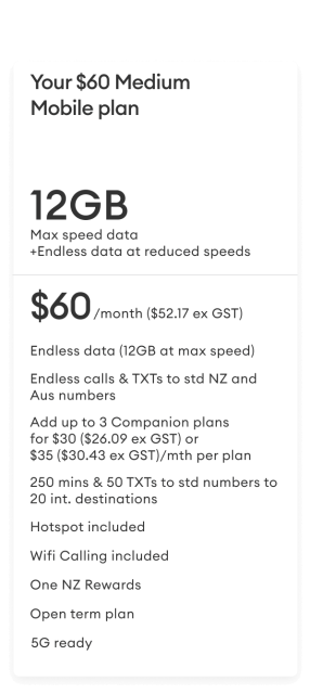 $60 Medium mobile plan 