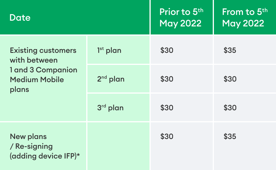 price change table