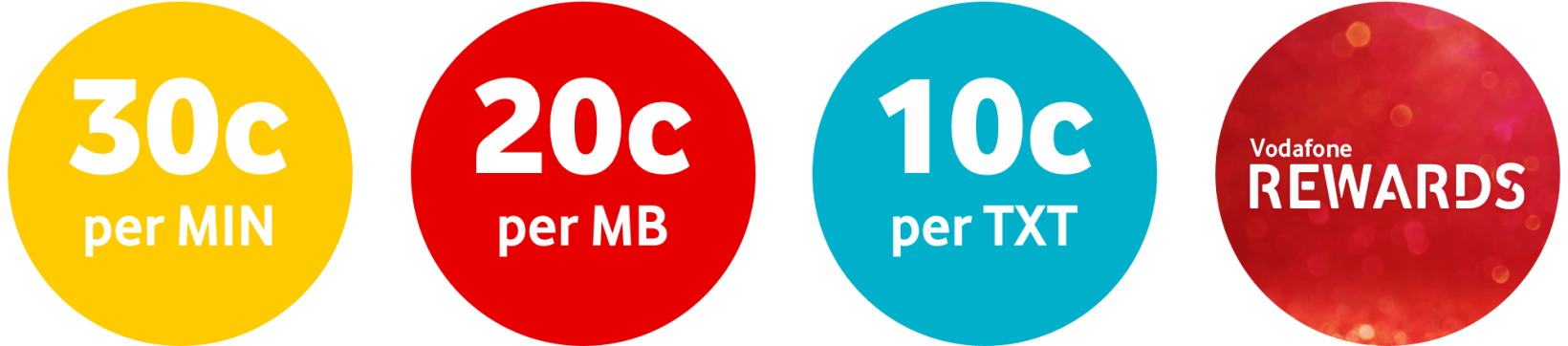 Graphic of pricing for Pay and Go - 30c per minute, 20c per MB, 10c per xtxt, and Vodafone Rewards