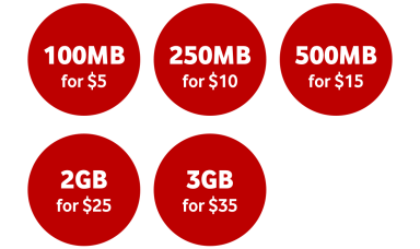 flexi data pricing graphic illustrating bundles