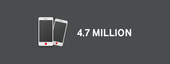 More mobiles than people