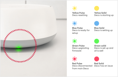 Smart Wi-Fi router showing green LED light, with chart of color codes for setup, firmware updates, and error status.