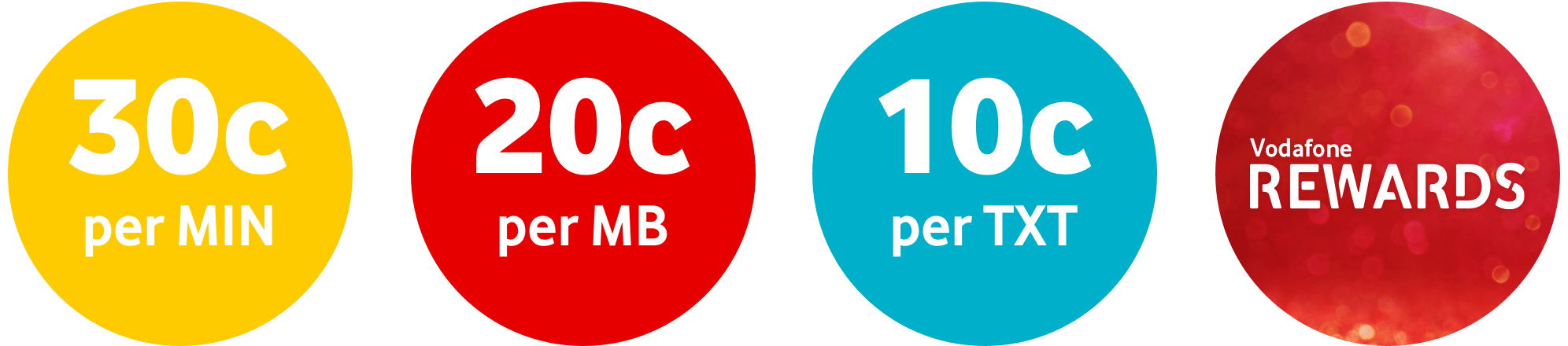 Graphic of pricing for Pay and Go - 30c per minute, 20c per MB, 10c per xtxt, and Vodafone Rewards