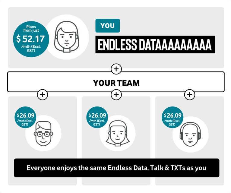 Get your team sorted with Endless Data