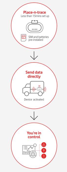 Asset Management - Process mobile image