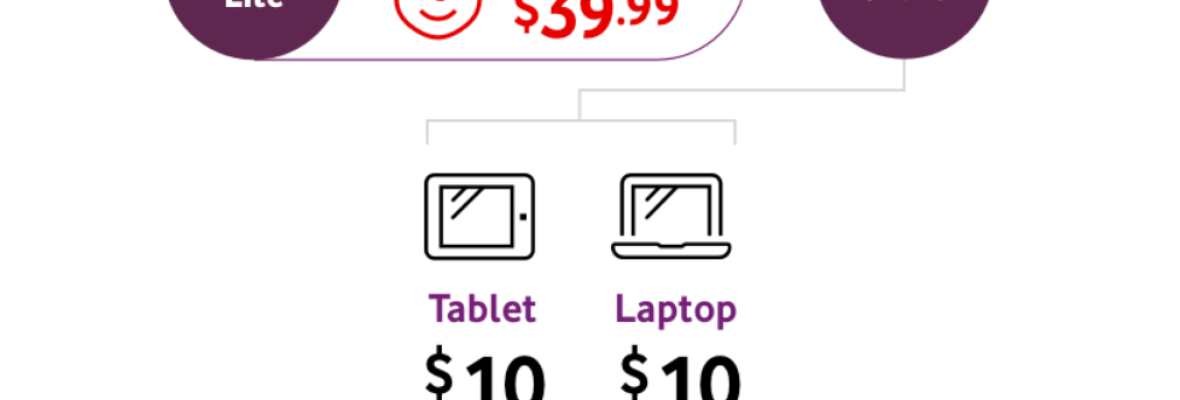 graphic of how tablet share works