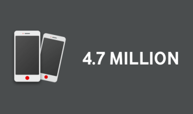 More mobiles than people