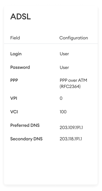 Table of settings to help set up a modem with a ADSL connection