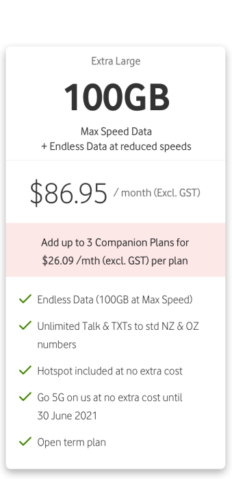 Extra Large 100GB $86.95/month (Excl. GST)