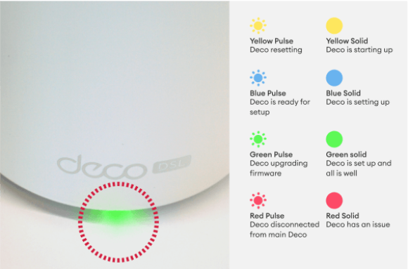 Green solid light highlighted on a deco X53 DSL modem