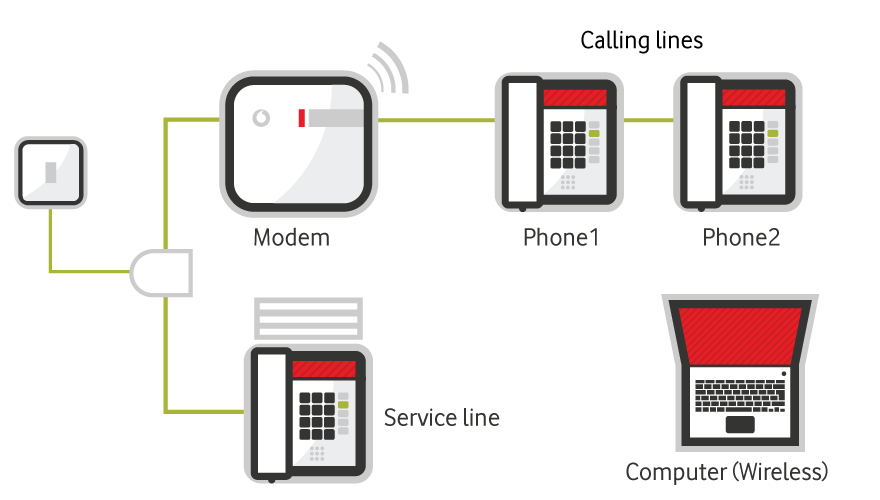 A graphic showing how Easy Office connects your communication neds