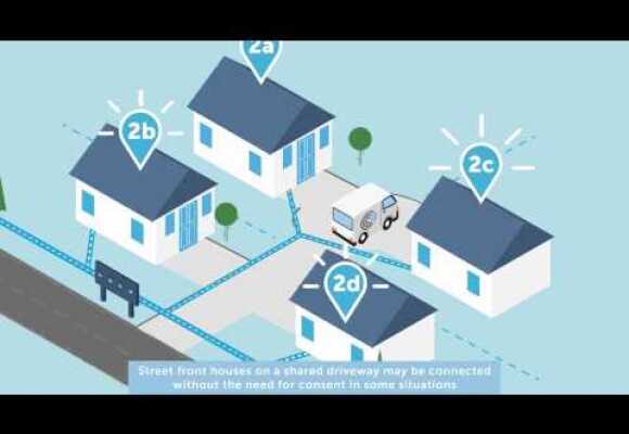 The consent process – if you live in a right of way (shared driveway)