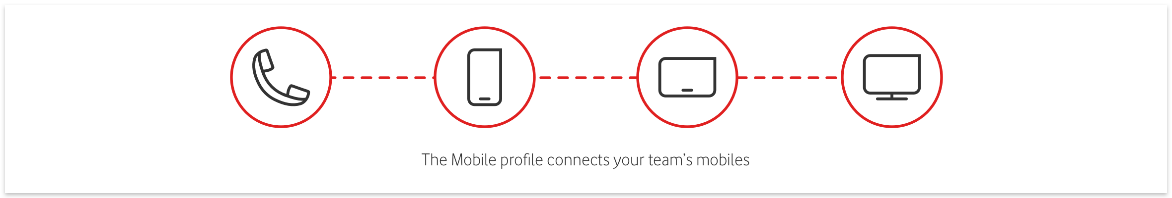 The Unified profeil connects your team's landlines, mobiles, tablets and PCs