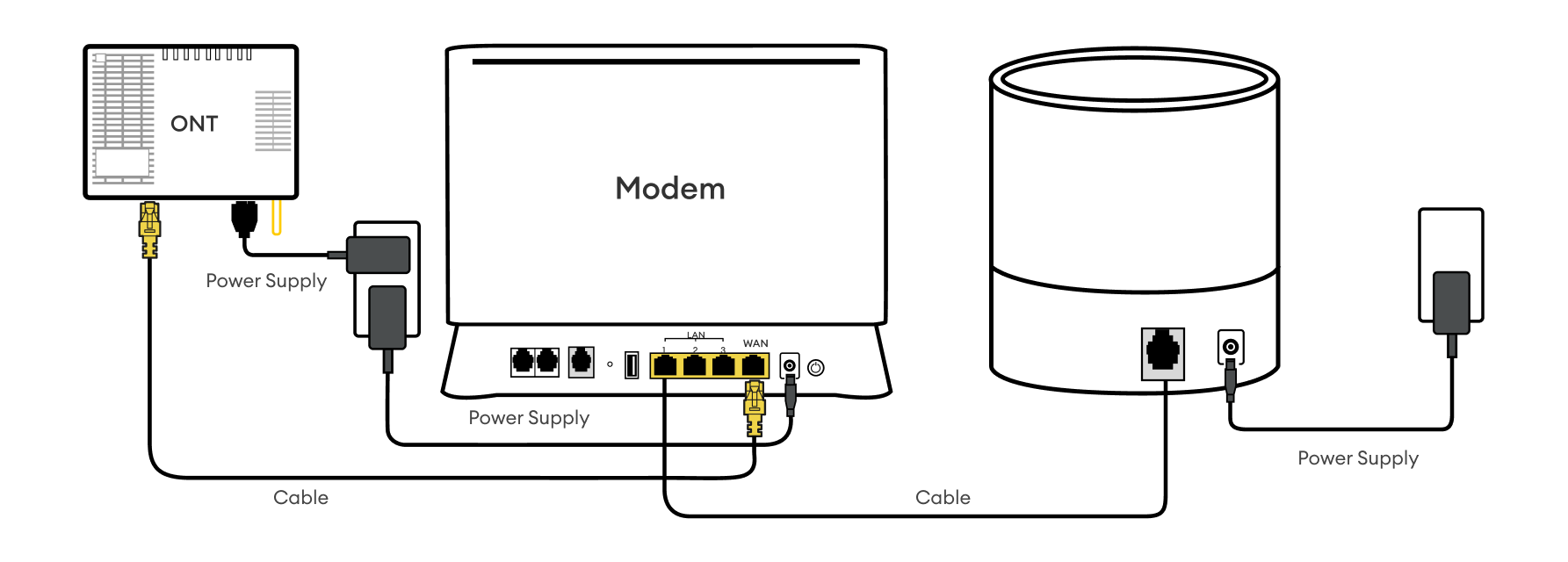 Diagram for setting up fibre or ultra fast HFC