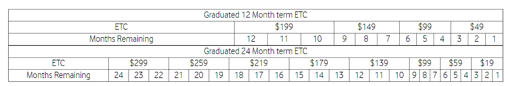 Broadband plans ETC table