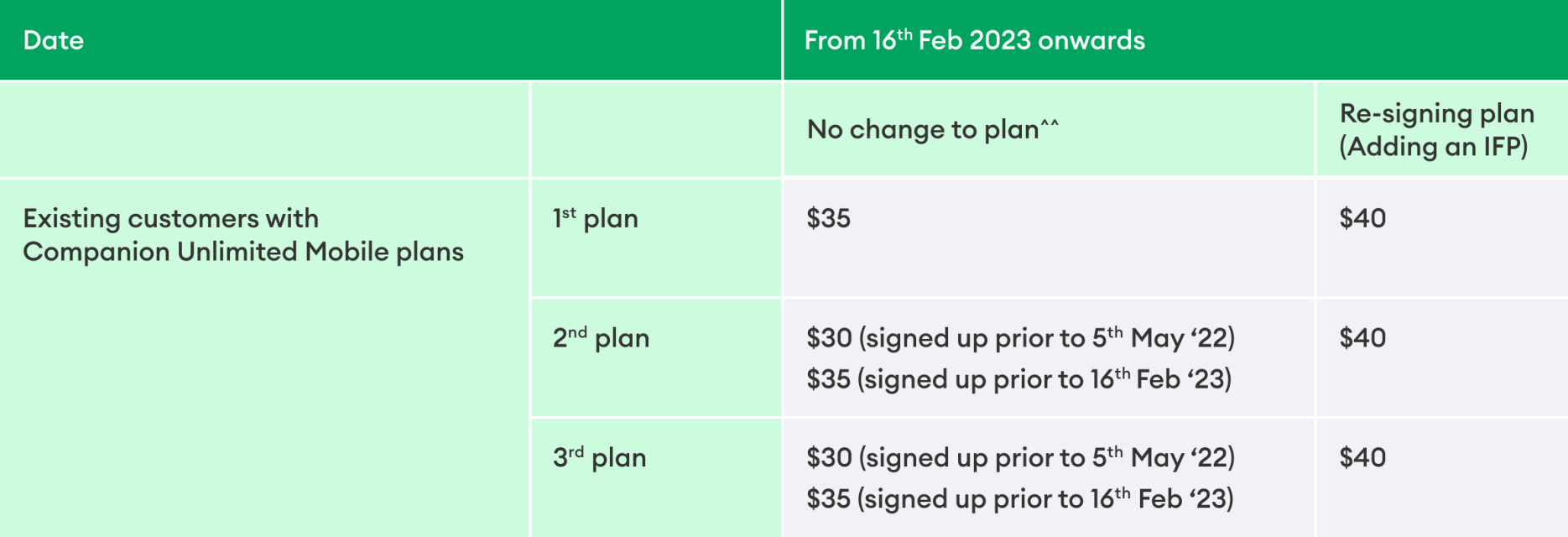 price change table