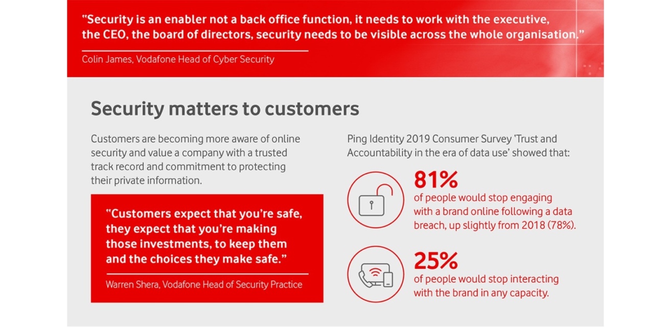 security matters to customers infographic