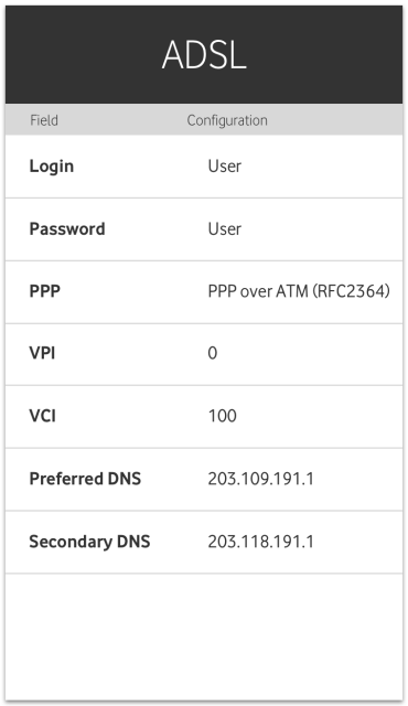 Table of settings to help set up a modem with a ADSL connection