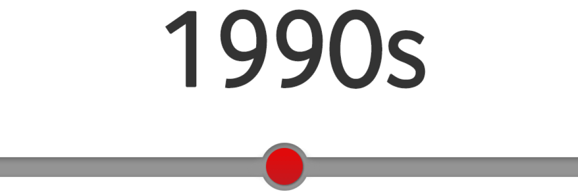 1990s - 2G arrives, Built to handle mobile calls and TXTs.