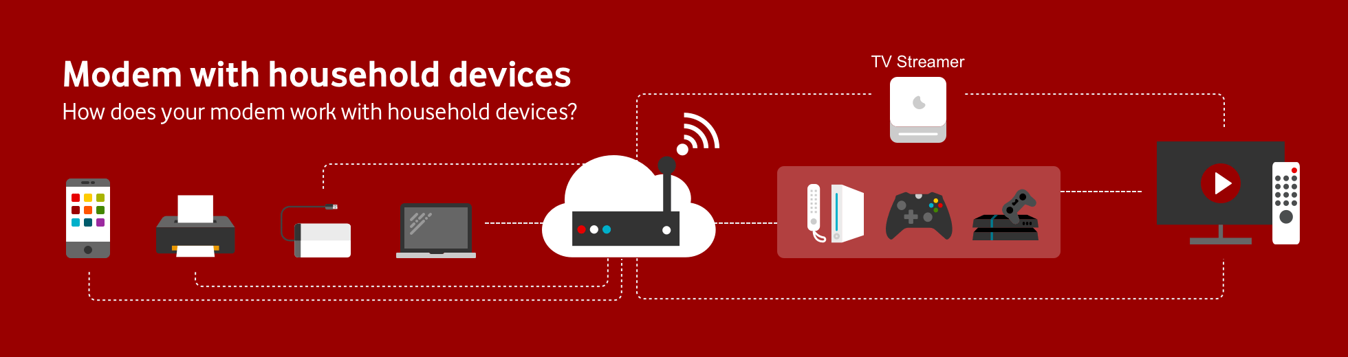 mobile, printer, laptop, modem, console, computer screen and TV Streamer on a vodafone red background