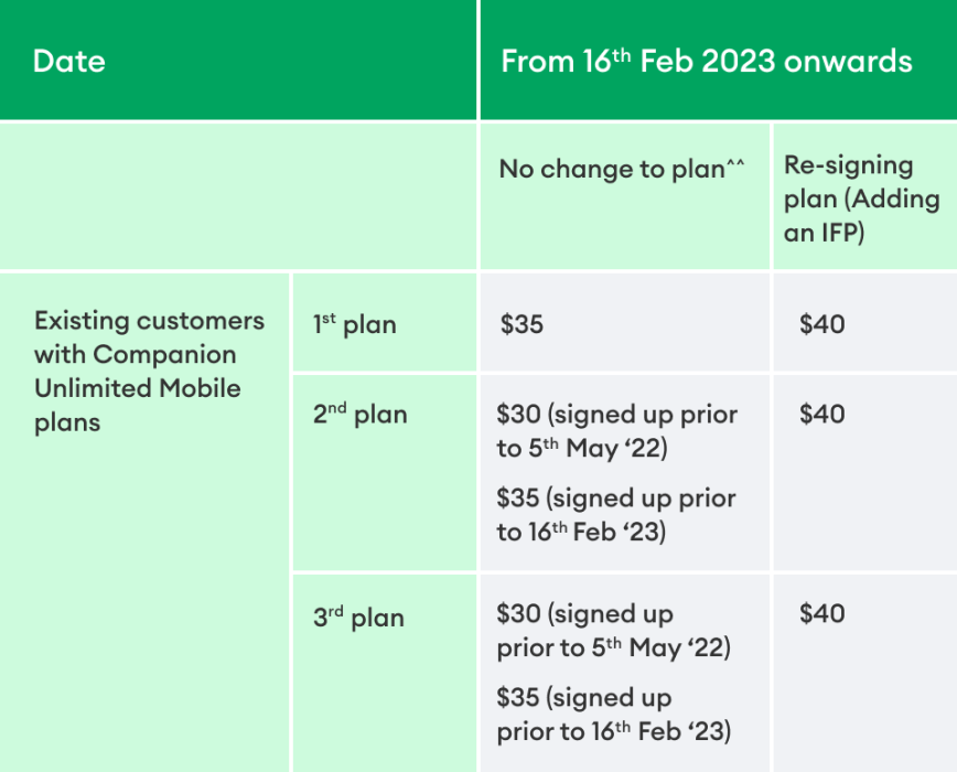 price change table