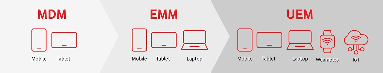 mobile devices in the workplace infographic