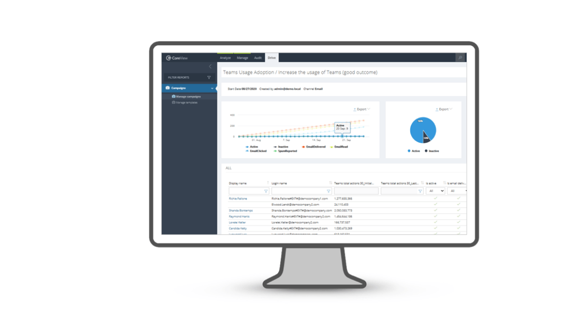 coreview screenshot maximise your ROI