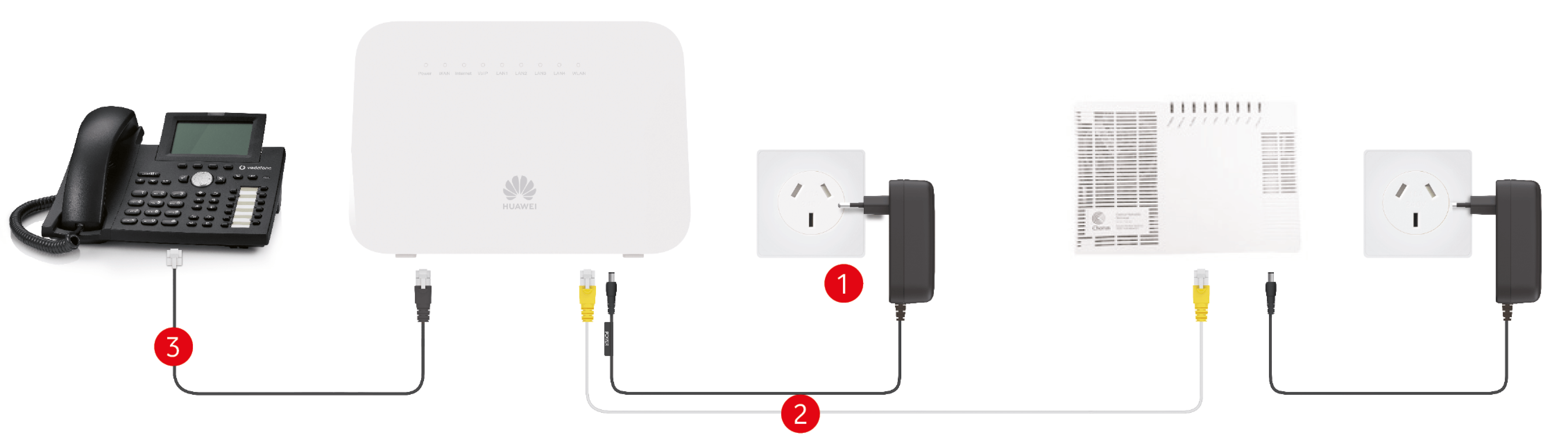 Support for your Vodafone modem / router. Vodafone NZ